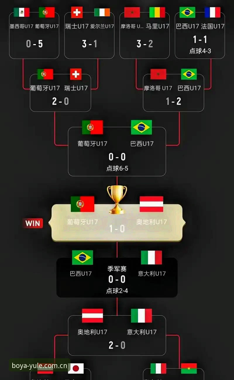 U17世界杯抽签结果全面解析：中国男女足分组形势深度分析