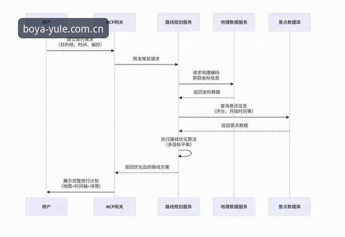 博亚官网怎么注册 揭秘博亚官网注册全流程:从零开始的娱乐平台指南